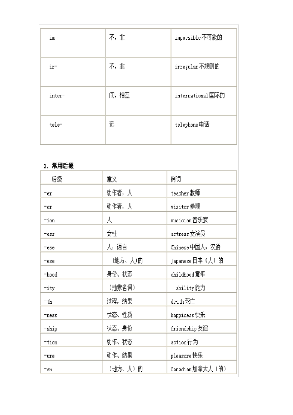 完整版初中英语构词法基本知识讲解_第2页