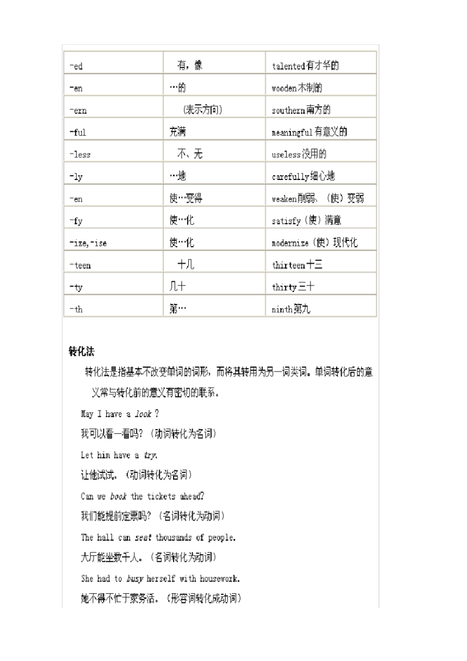 完整版初中英语构词法基本知识讲解_第3页