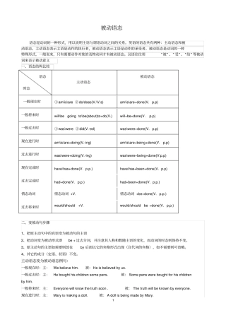 完整版初中英语被动语态精讲+精练