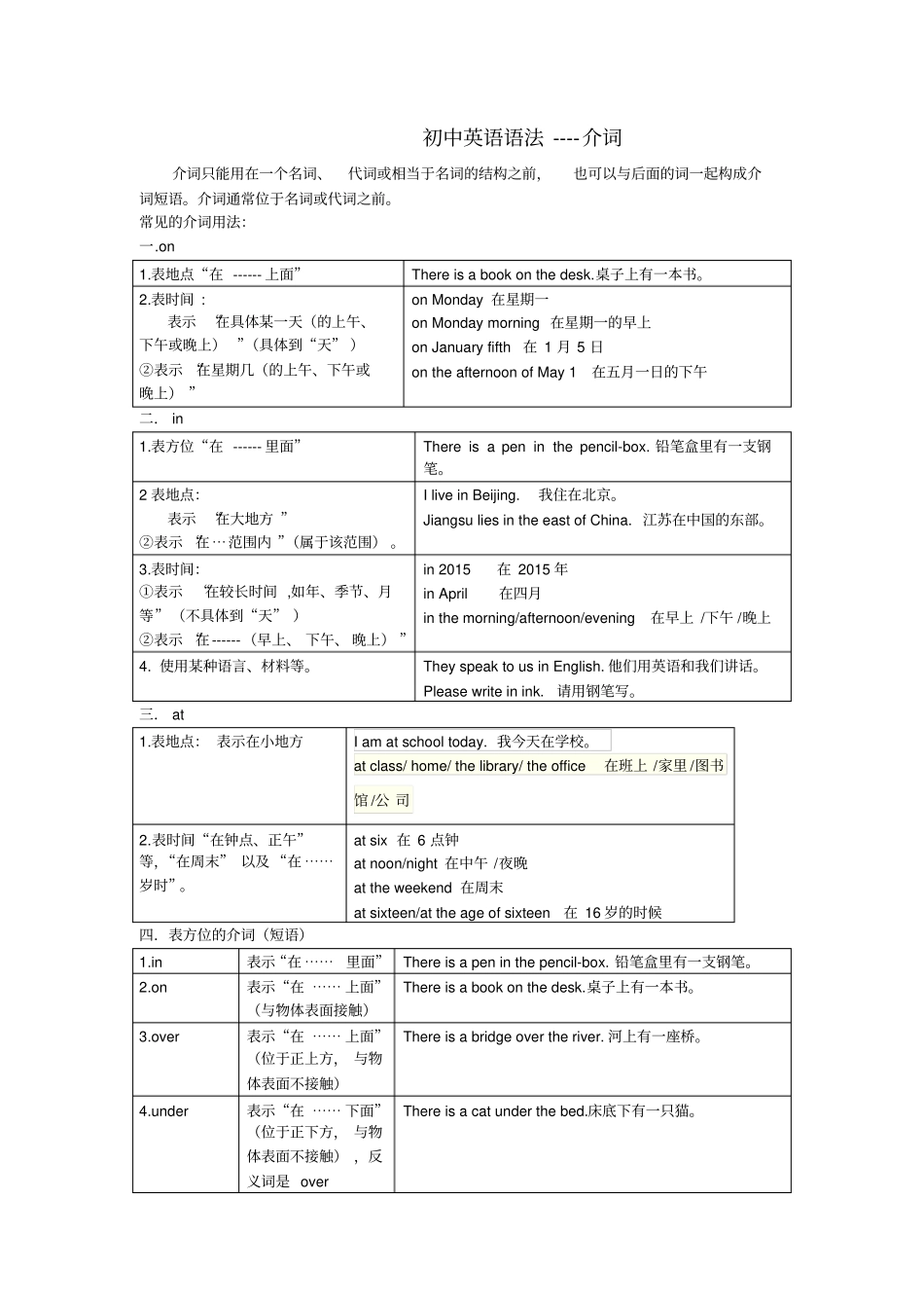 完整版初中英语语法--介词_第1页