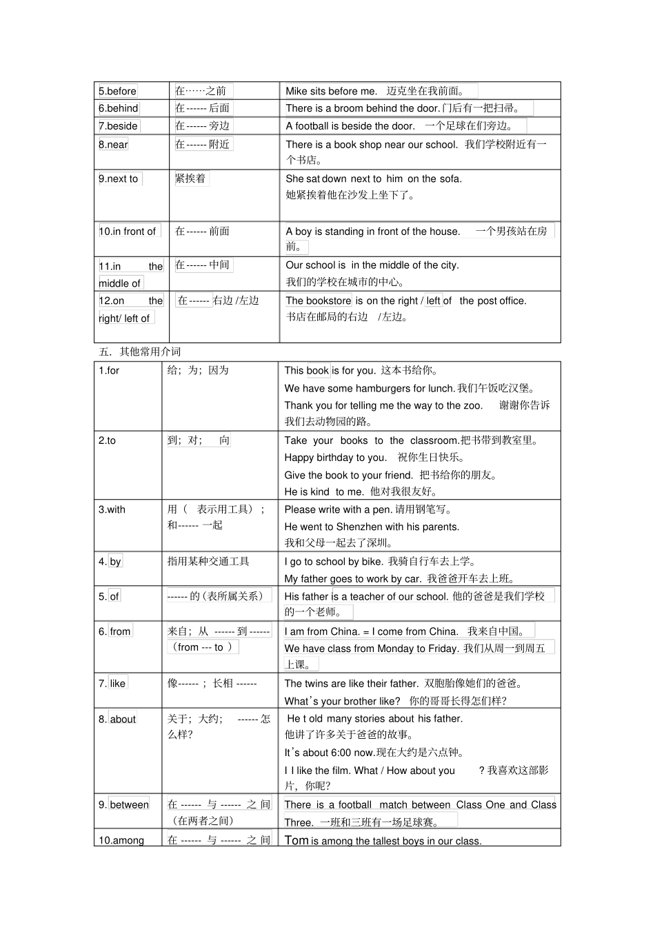 完整版初中英语语法--介词_第2页