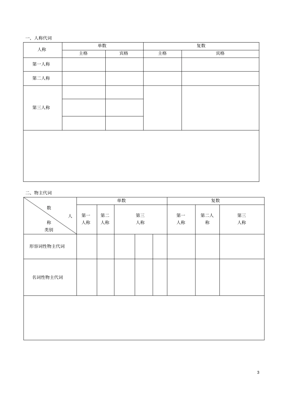 完整版初中英语语法专项代词练习及答案_第3页