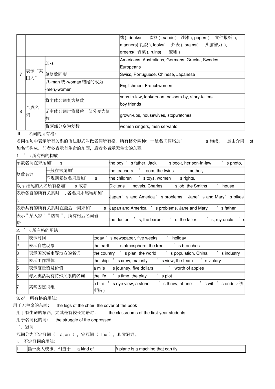 完整版初中英语语法全表格型_第2页