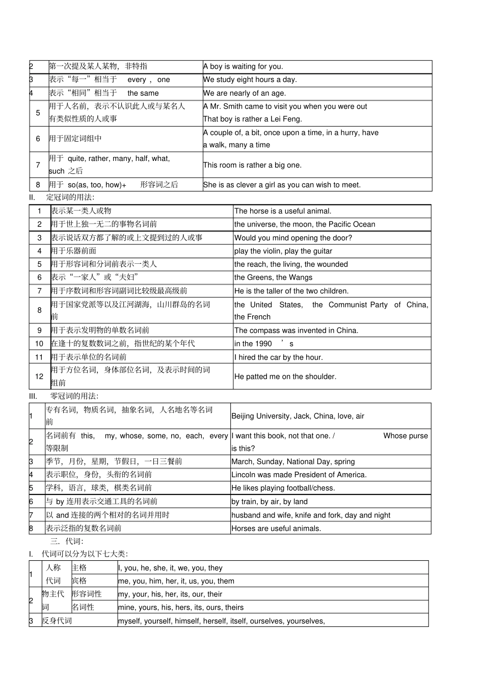 完整版初中英语语法全表格型_第3页