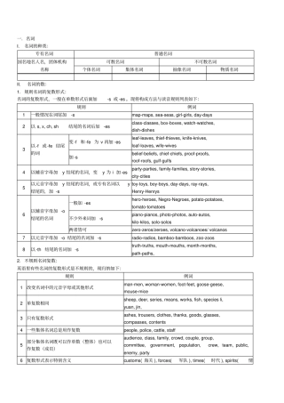 完整版初中英语语法全表格型