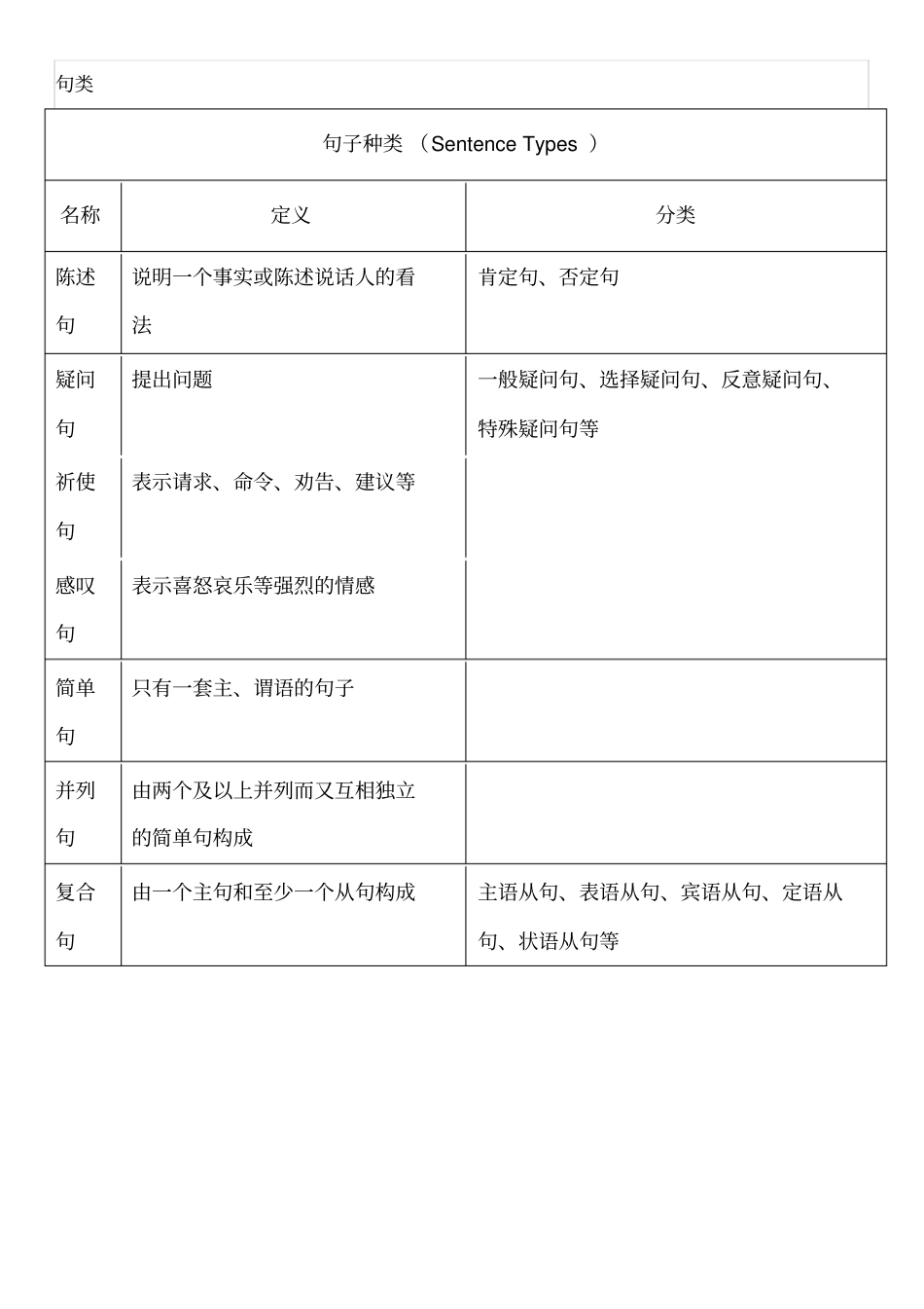 完整版初中英语语法大框架_第2页
