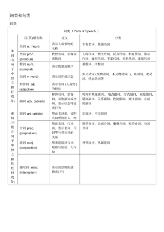 完整版初中英语语法大框架