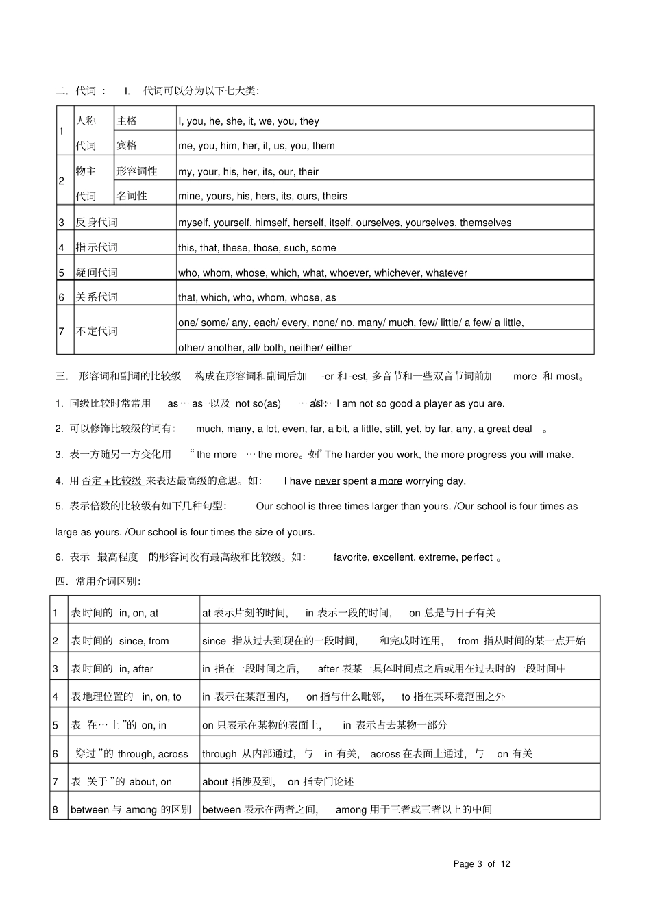 完整版初中英语语法表格16_第3页