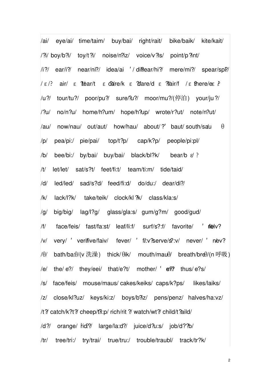 完整版初中英语音标发音表及发音规则_第2页