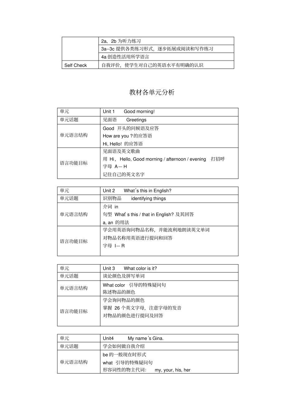 完整版初中英语鲁教版教材分析_第2页
