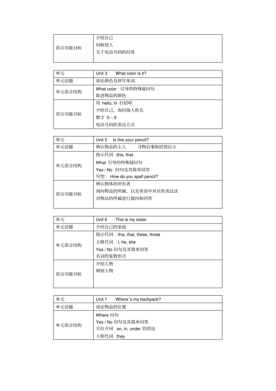完整版初中英语鲁教版教材分析_第3页