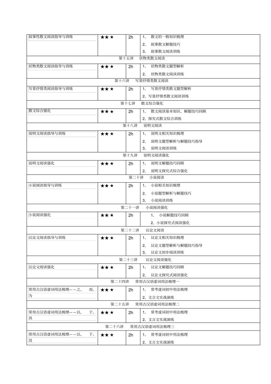 完整版初中语文模块专题目录_第2页