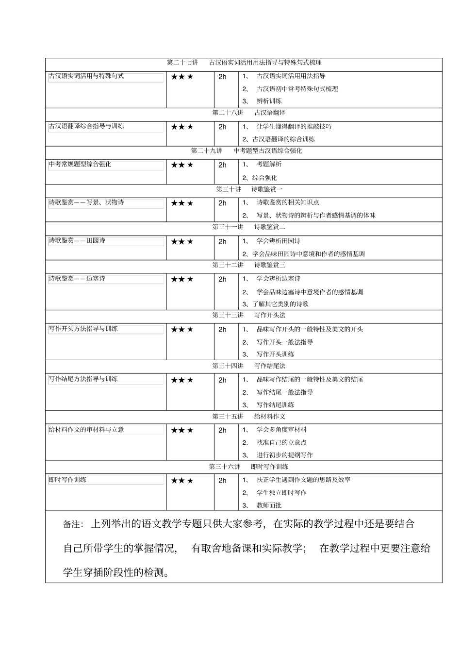 完整版初中语文模块专题目录_第3页