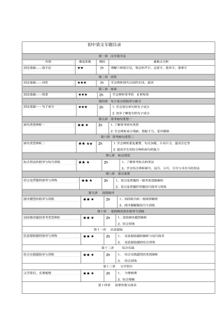 完整版初中语文模块专题目录
