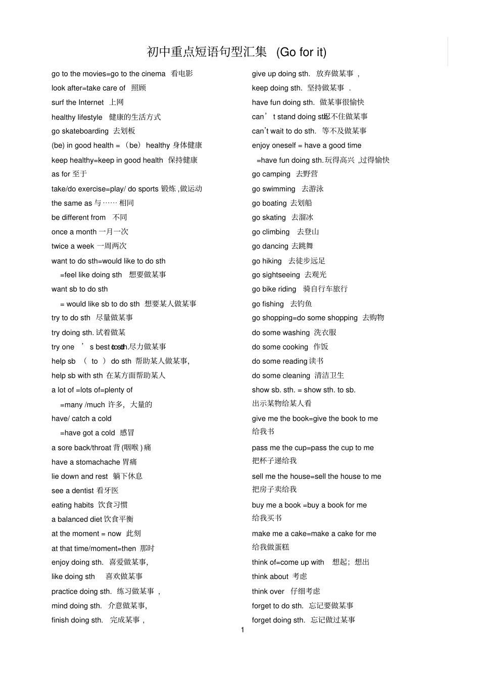 完整版初中重点短语句型汇集_第1页