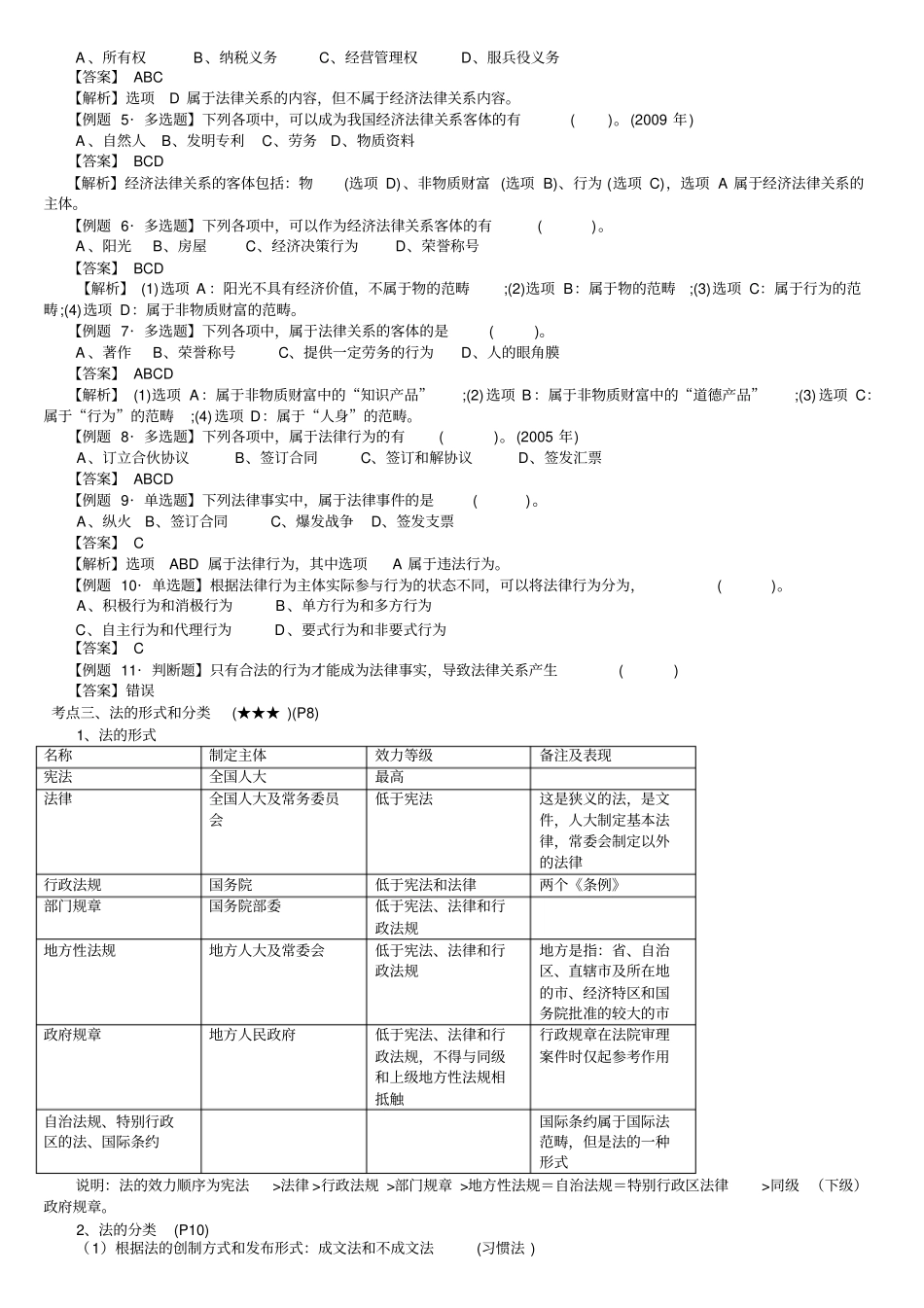 完整版初级会计职称经济法知识点总结,推荐文档_第3页