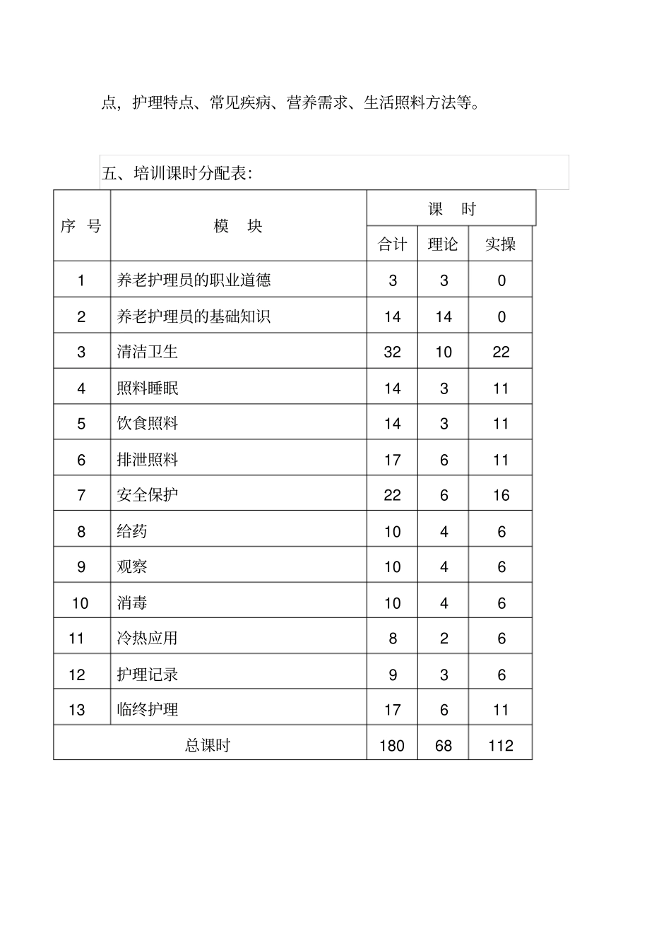 完整版初级养老护理员培训计划及大纲_第2页