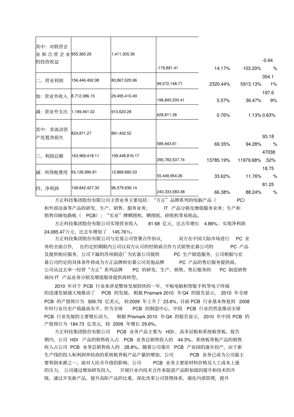 完整版利润表分析模板_第3页