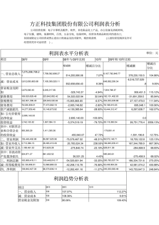 完整版利润表分析模板