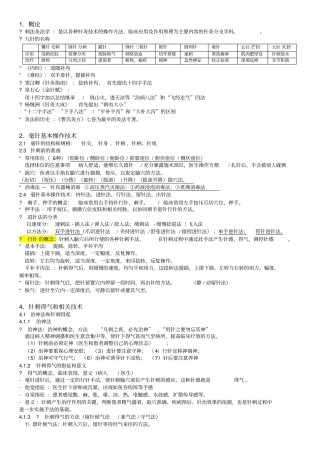 完整版刺法灸法学考试