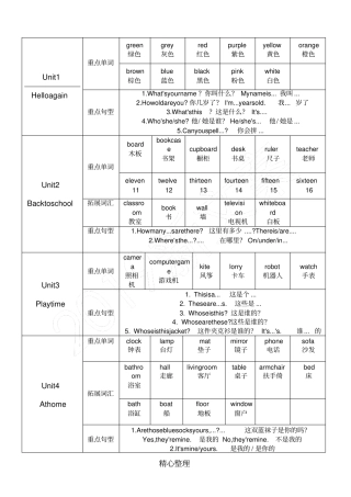完整版剑桥国际少儿英语KB2重点内容Unit-unit12