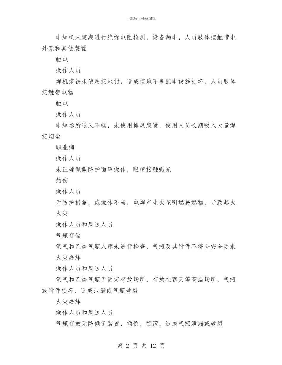 电焊气焊作业岗位安全操作规程及危险源辨识与电站申报2024年度“安全生产先进集体”总结材料汇编_第2页
