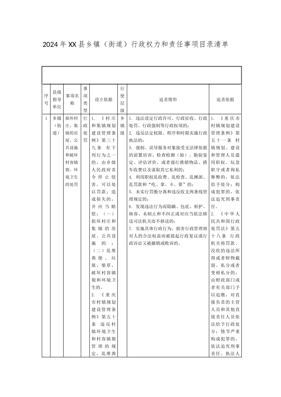 2024年XX县乡镇（街道）行政权力和责任事项目录清单_第1页
