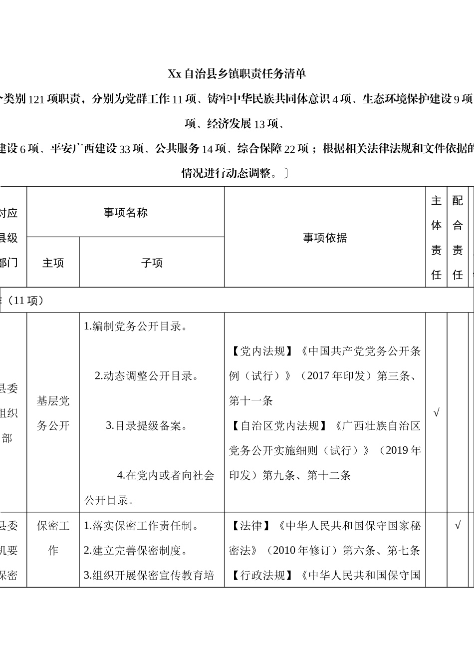 Xx自治县乡镇职责任务清单_第1页