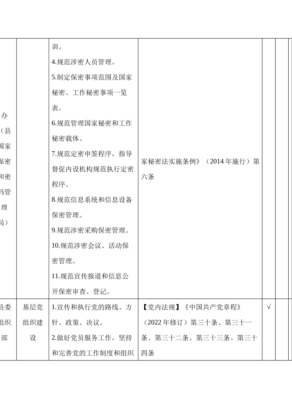 Xx自治县乡镇职责任务清单_第2页