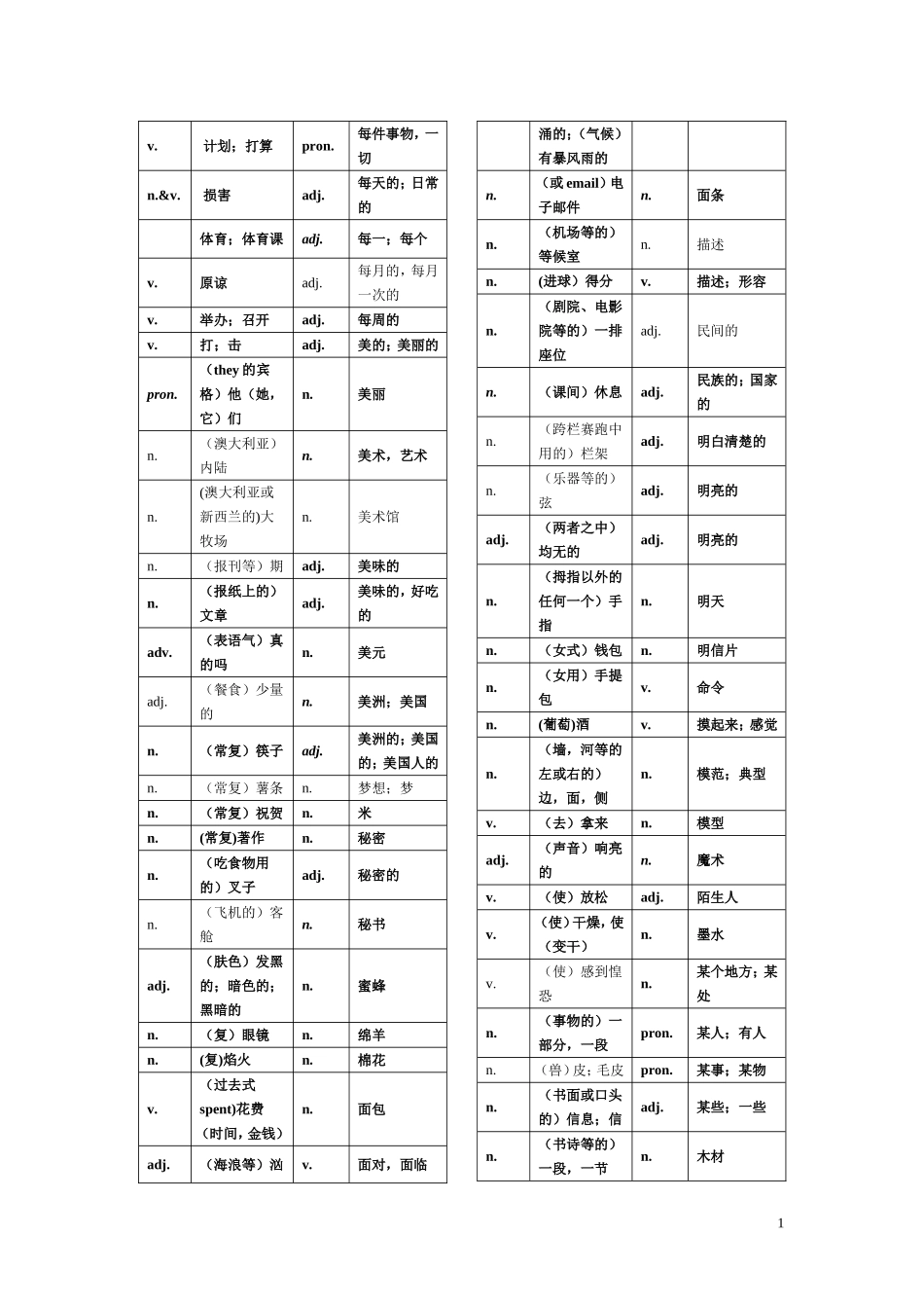 单词（默写版）_第1页