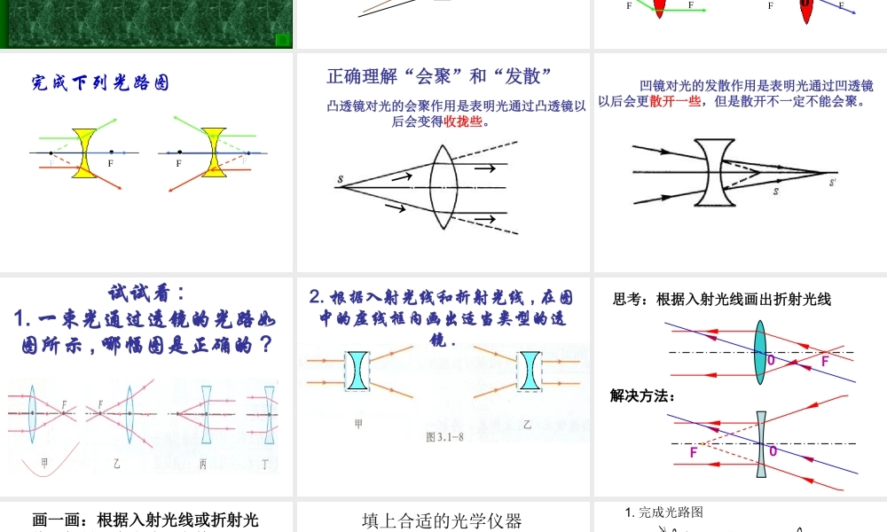 透镜及其应用复习课件
