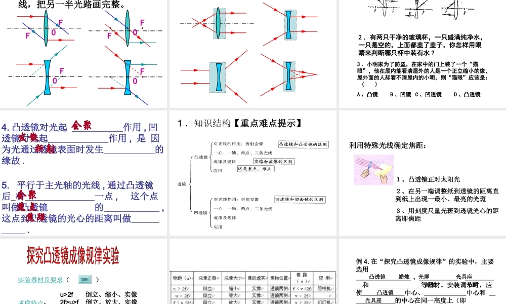 透镜及其应用复习课件