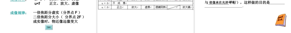 透镜及其应用复习课件