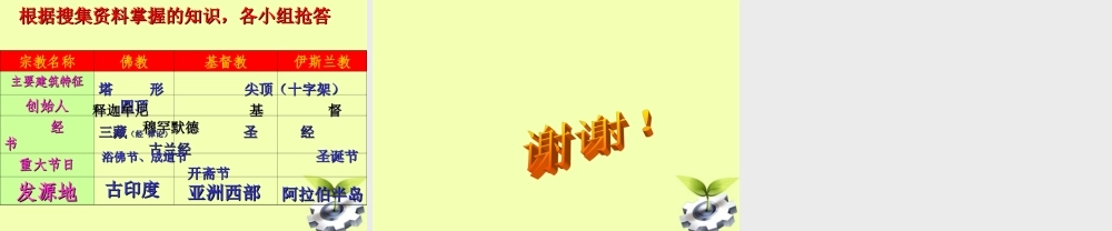 七年级地理世界的语言和宗教课件人教新课标版