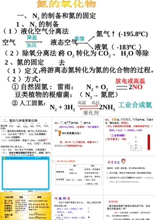 氮的氧化物课件