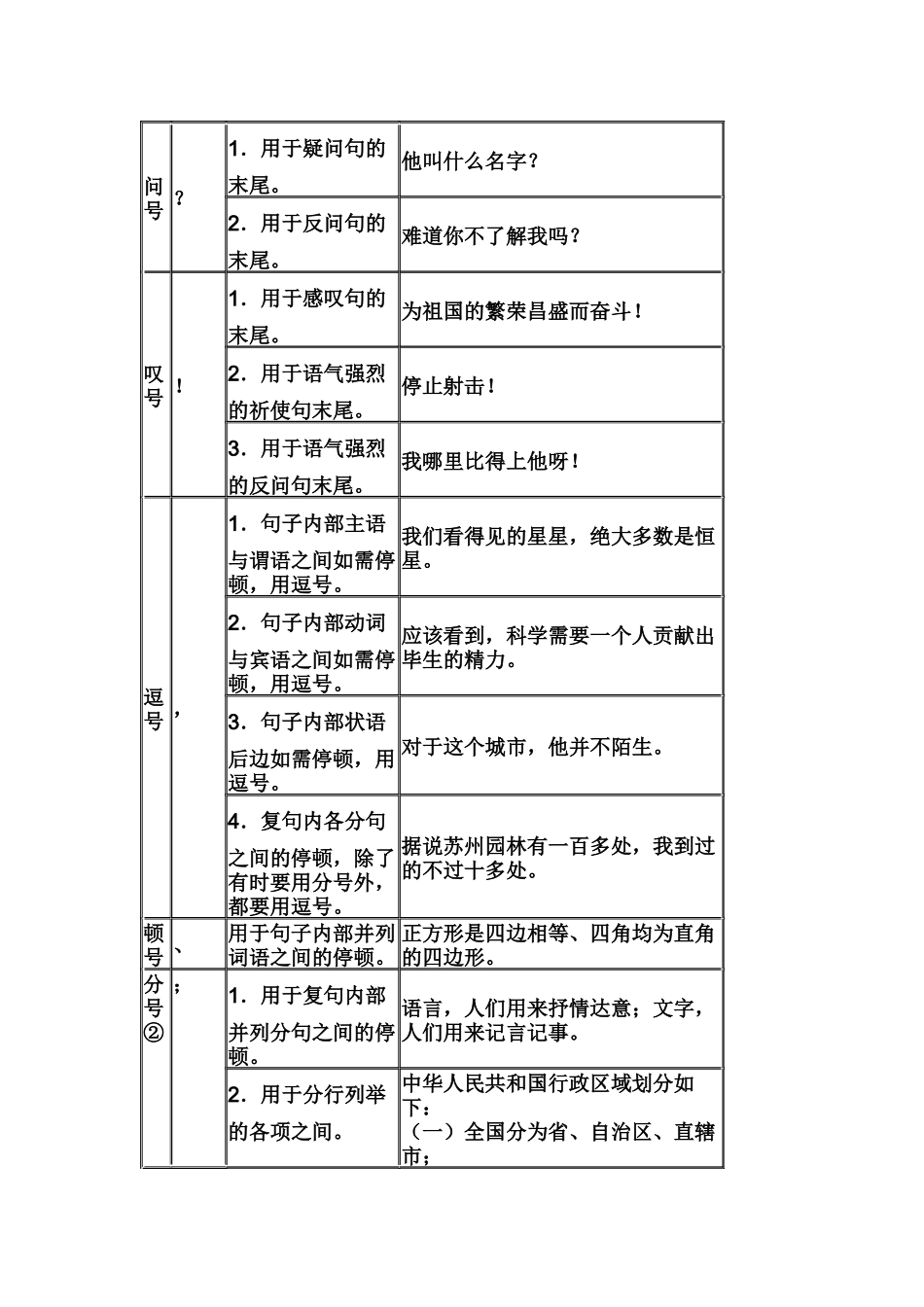 小学生怎样使用标点符号_第2页