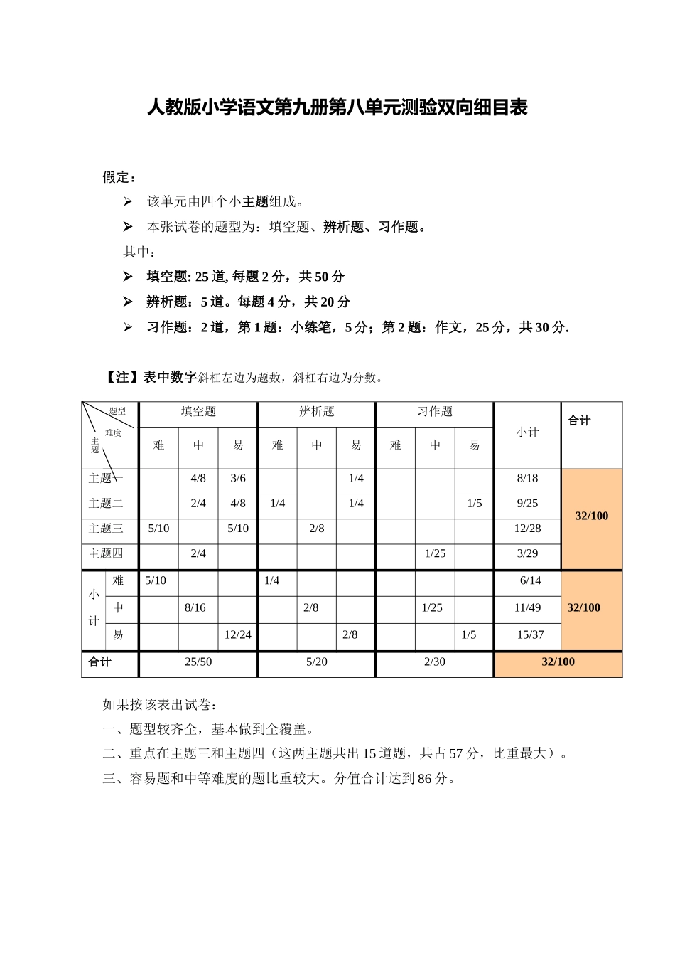 五年级第八单元双向细目表_第1页