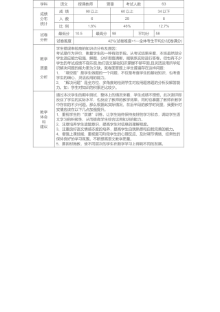 语文成绩分析表(1)