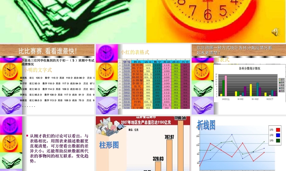 用图表直观表达数据