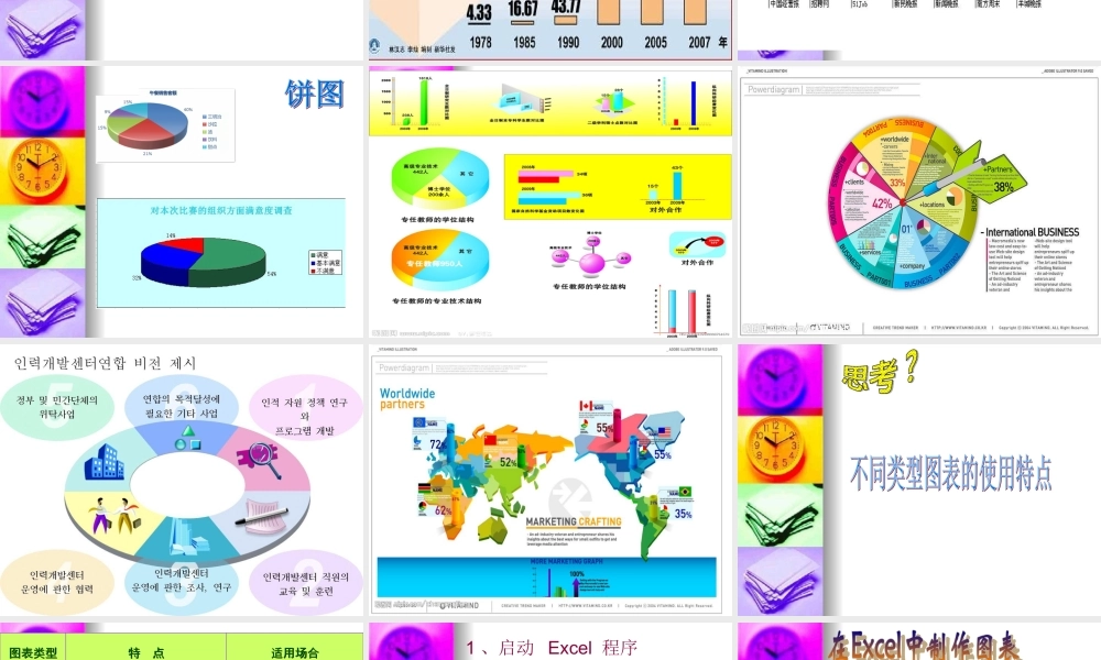 用图表直观表达数据