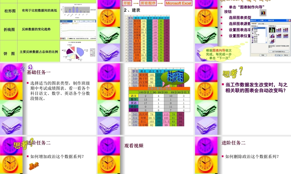 用图表直观表达数据