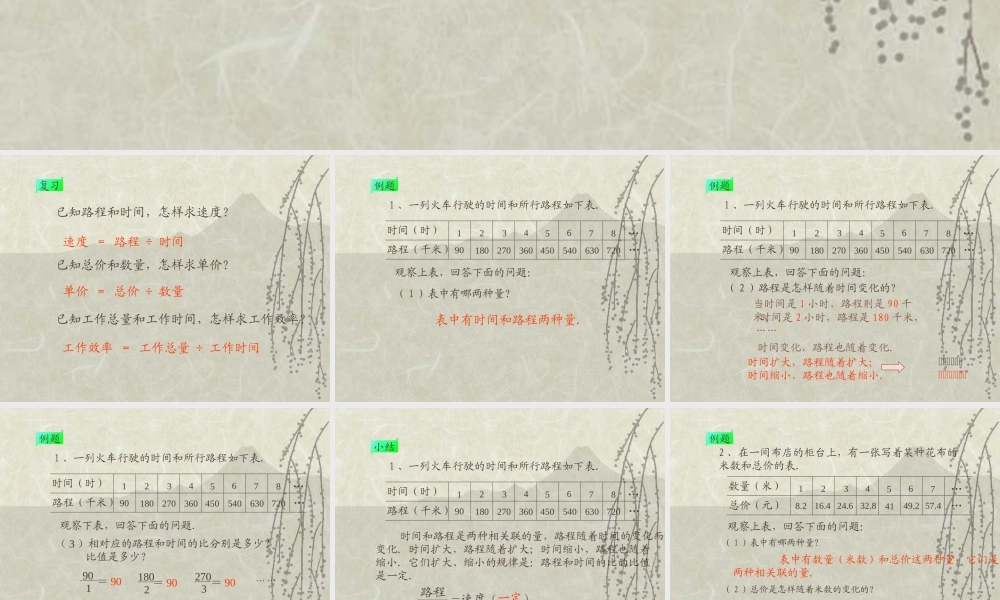 人教版六年级数学下册《成正比例的量》课件PPT (2)