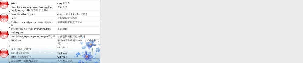 初中反义疑问句