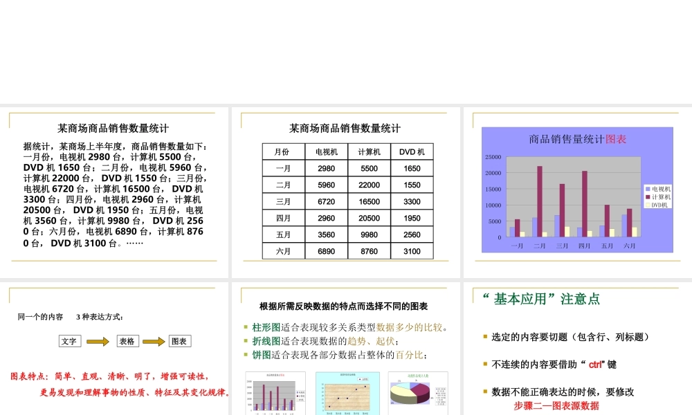 表格数据的图形化