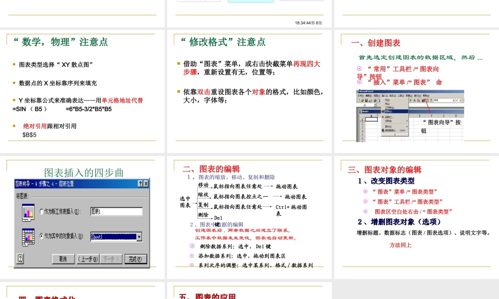 表格数据的图形化