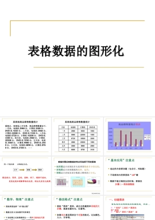 表格数据的图形化