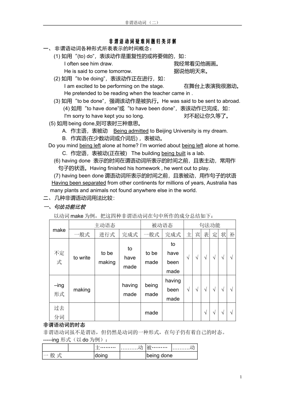 非谓语动词分类详解_第1页