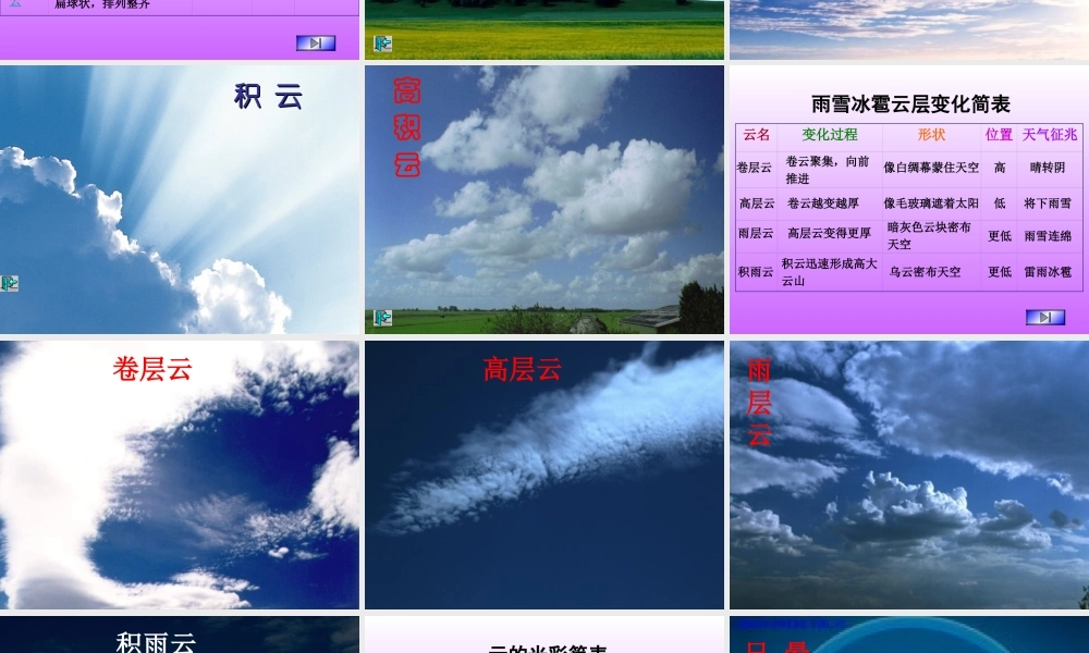 看云识天气_课件