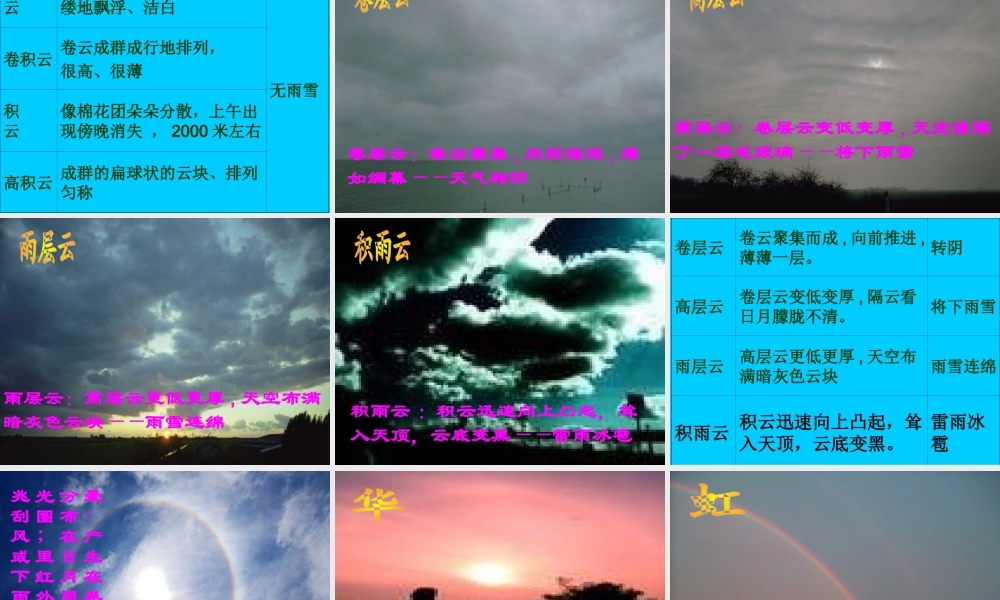 看云识天气上课课件页
