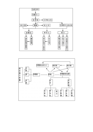 有理数知识框架图图